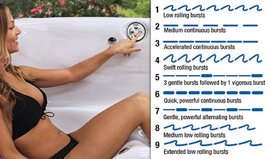 Get 9 Pulsing Levels With Our Adjustable Therapy System™ - hot tubs spas for sale San Antonio